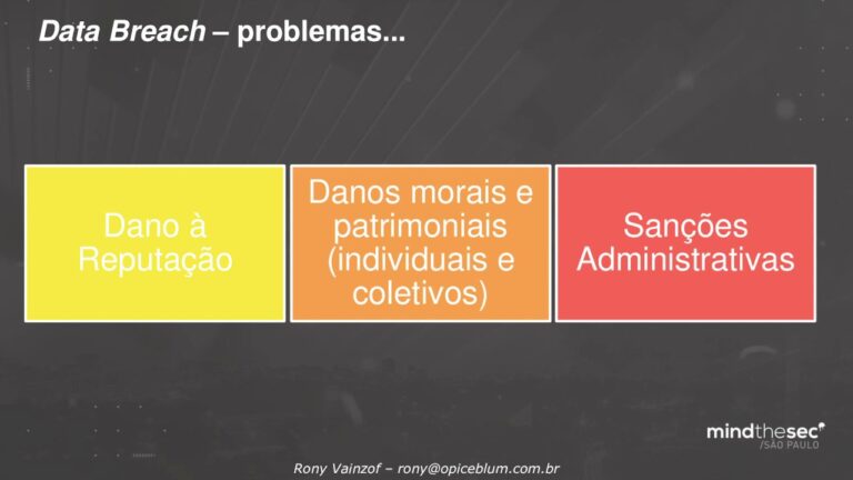 Exemplos de Violação de Dados Pessoais