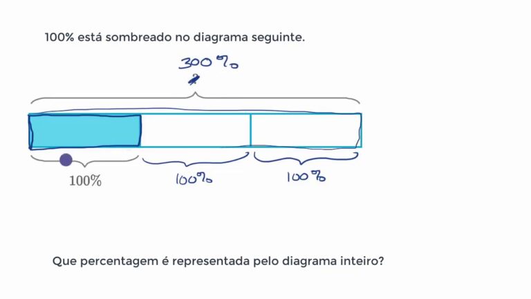 Percentagens no 5º ano: Guia Completo