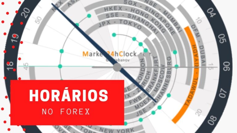 Guia do Fuso Horário com Dubai