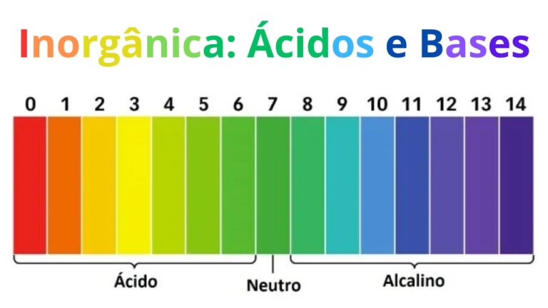 Elemento M: O Poder e a Versatilidade na Tabela Periódica