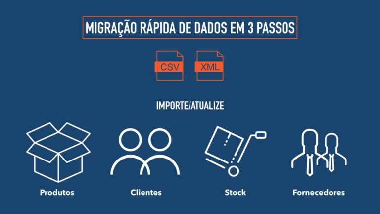 Análise dos Dados de Faturação: Estratégias de Otimização