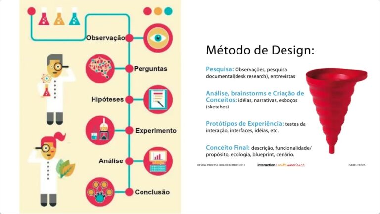O Método Design: Estratégias para Criar Soluções Criativas