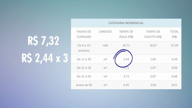 Guia Prático: Conversor de m3 para kWh