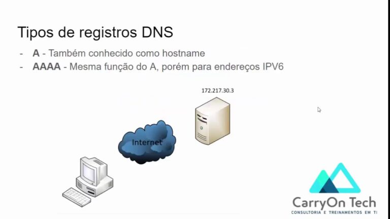 Guia Completo sobre Entrada DNS Tipo A