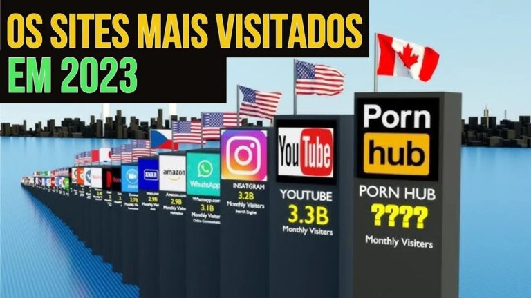 Os 10 sites mais visitados em Portugal