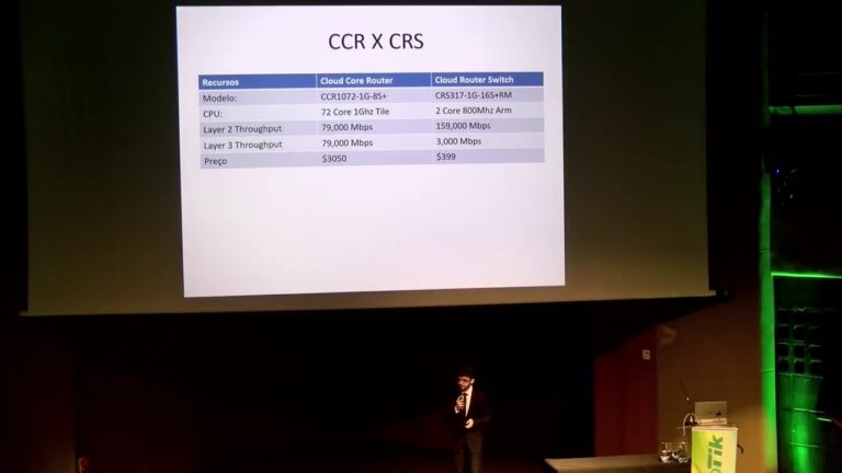 Significado de CRS: Decifrando o Conceito