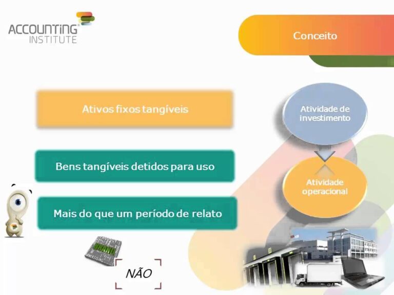 Exemplos de Ativos Fixos Tang&iacute;veis