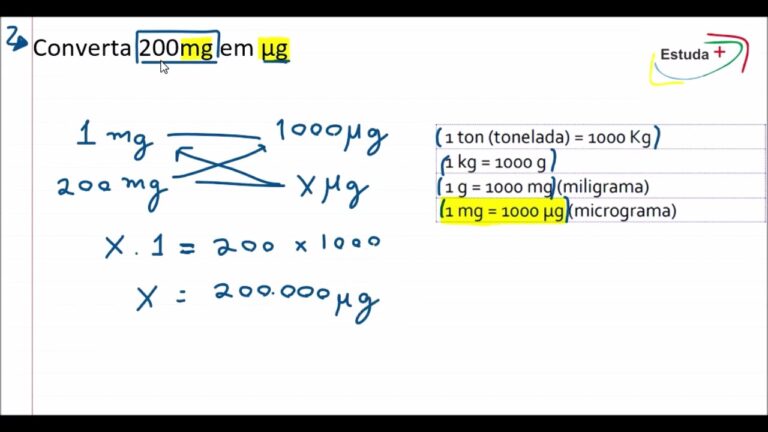 Conversor de ug para mg: Simplificando a Convers&atilde;o de Unidades