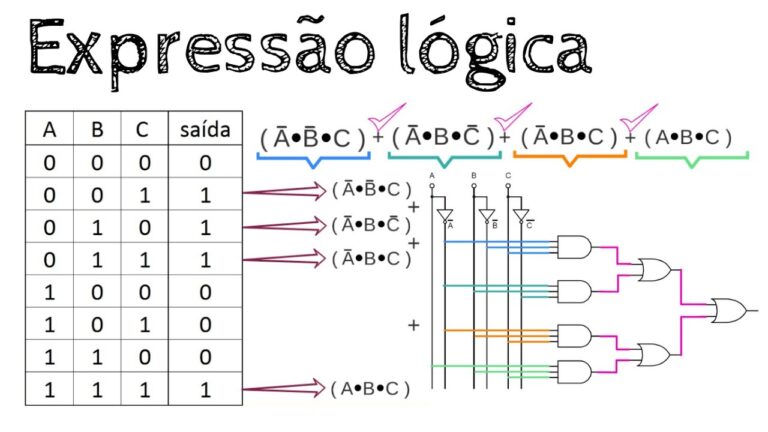 Entendendo Expressões Lógicas: Guia Conciso
