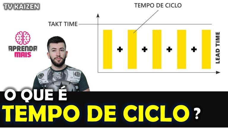 F&oacute;rmula de Tempo de Ciclo: Uma Abordagem Otimizada